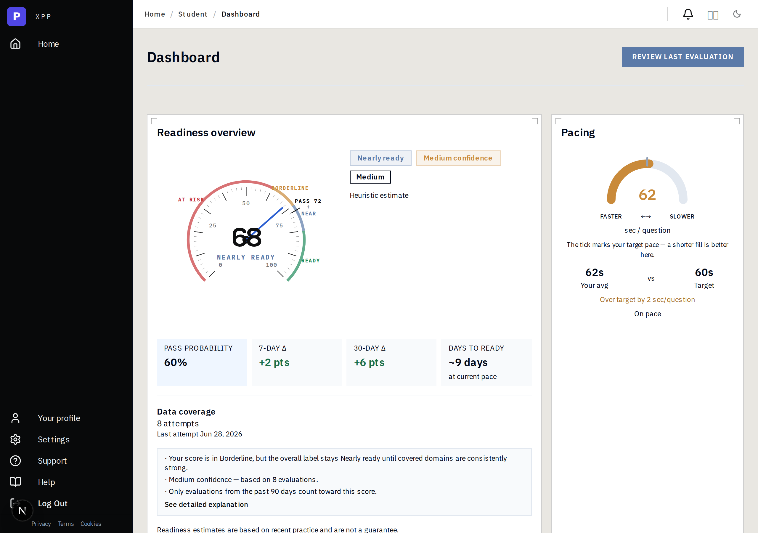 Dashboard screenshot showing readiness score and exam domains